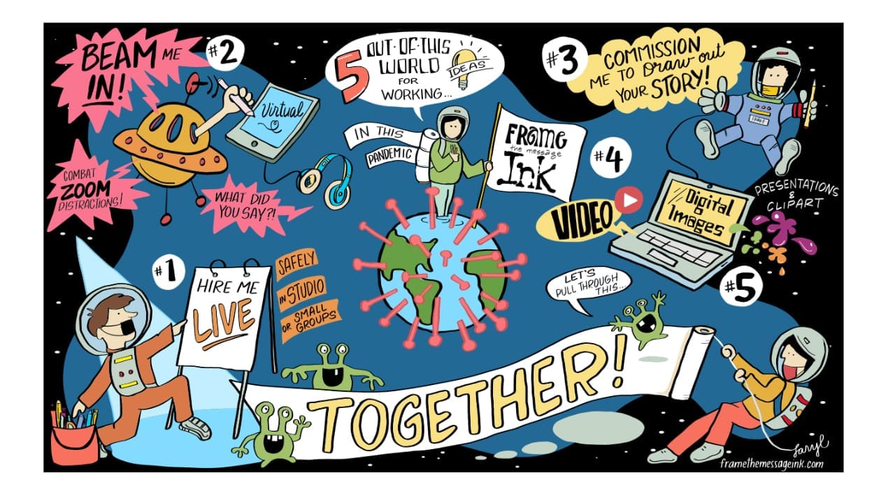 Think Creatively with Visual Graphic Recording by framethemessageink.com